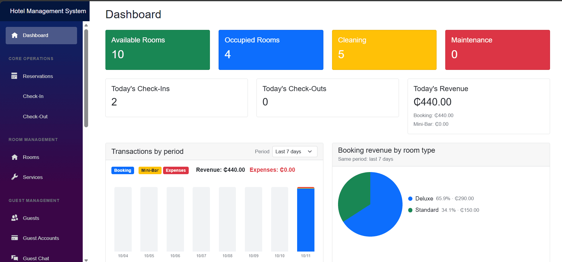 Hotel Management System screenshot